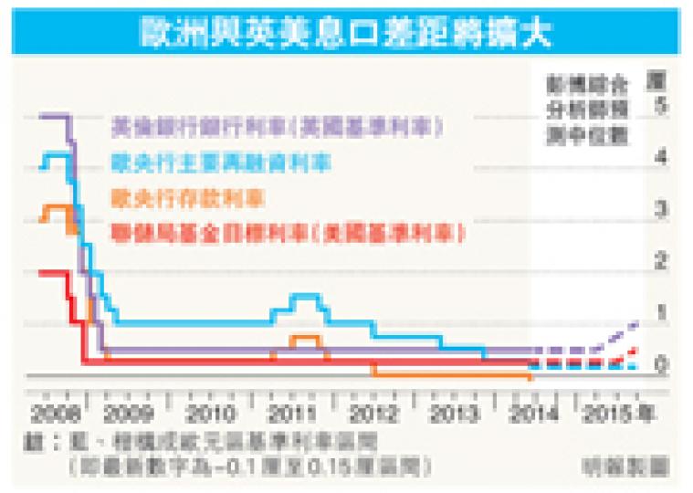 （明報製圖）