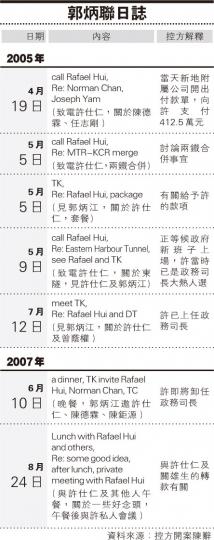 (明報製圖) (明報製圖)