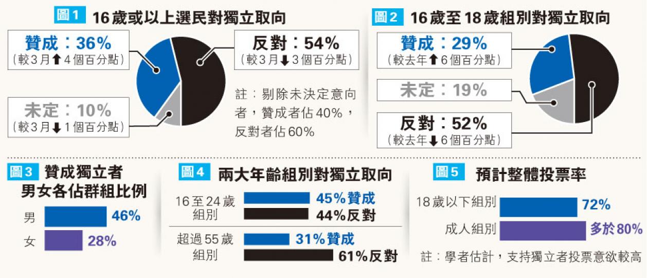 (明報製圖) (明報製圖)