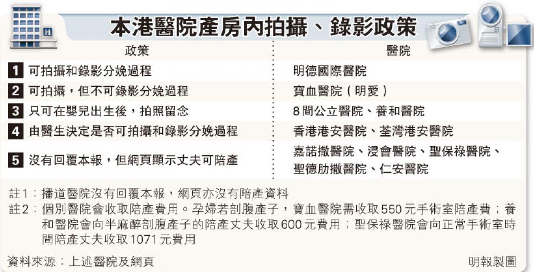(明報製圖) (明報製圖)