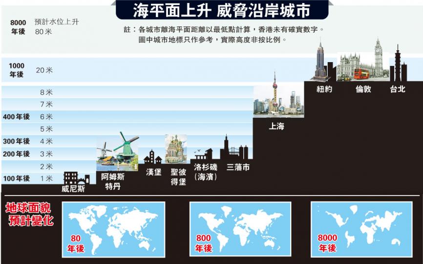(明報製圖)(明報製圖) (明報製圖)(明報製圖)