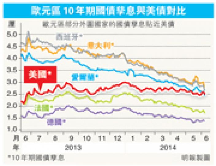(明報製圖) (明報製圖)