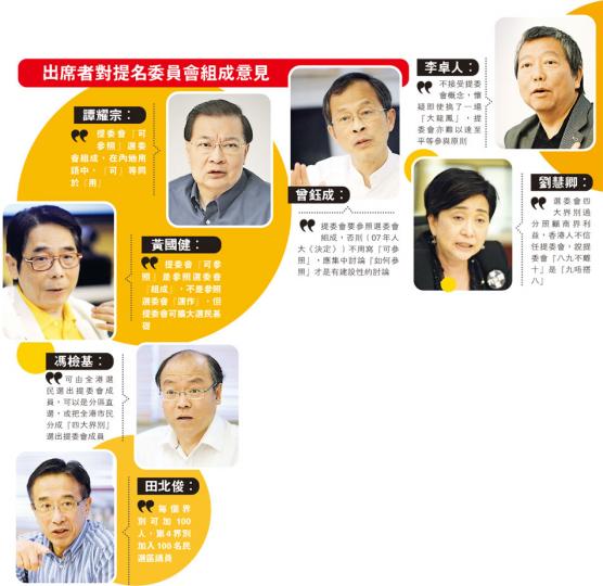 (明報製圖) (明報製圖)