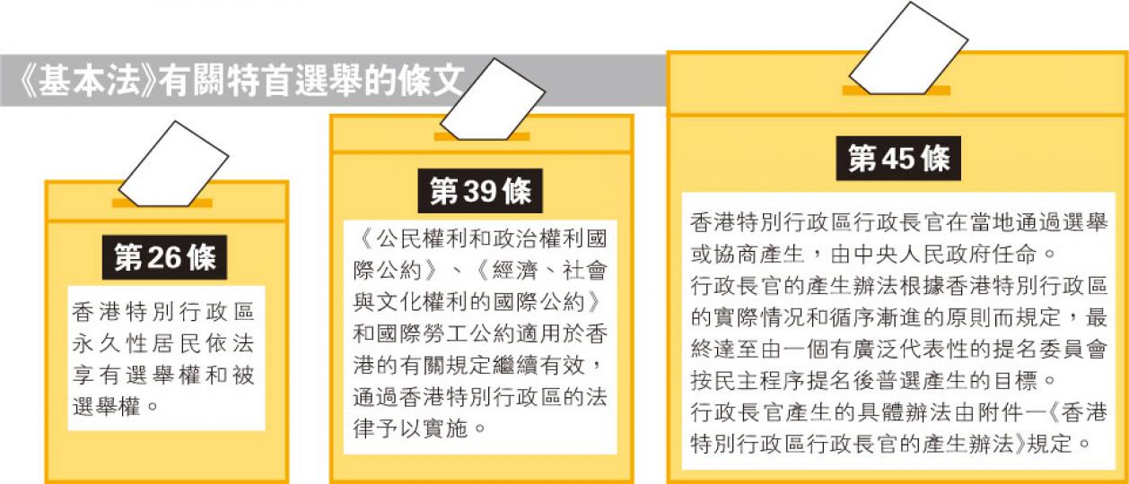 (明報製圖) (明報製圖)