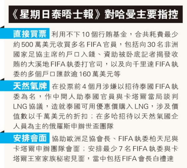 (明報製圖) (明報製圖)
