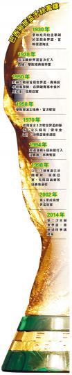 (明報製圖) (明報製圖)