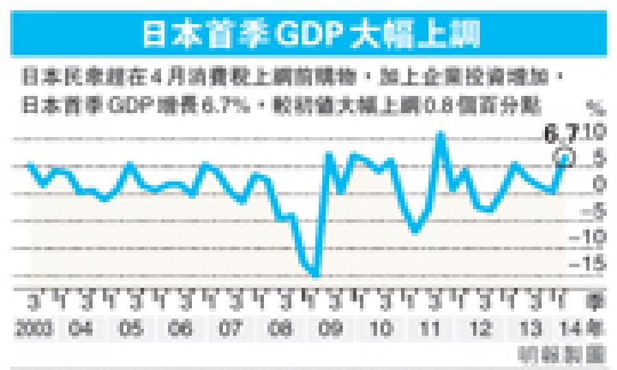 (明報製圖) (明報製圖)
