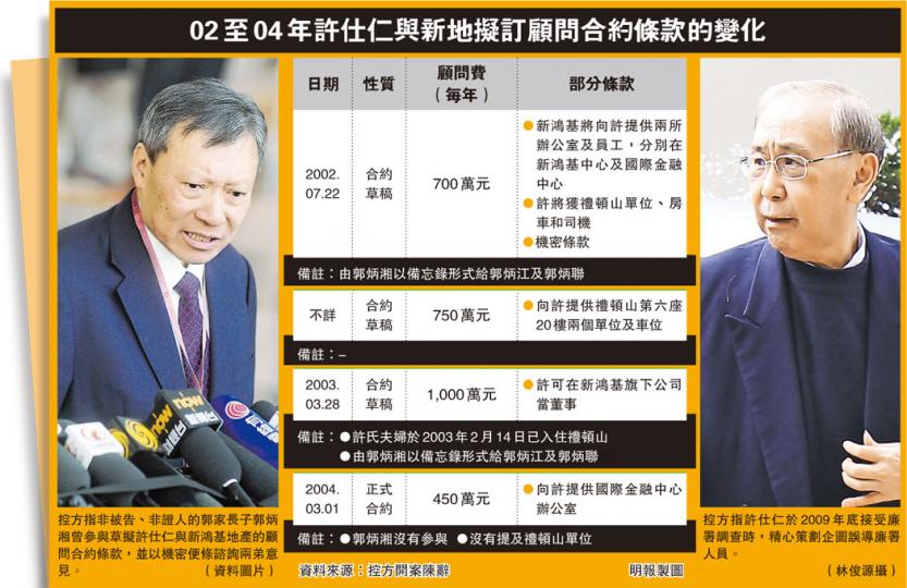 (明報製圖)(明報製圖) (明報製圖)(明報製圖)