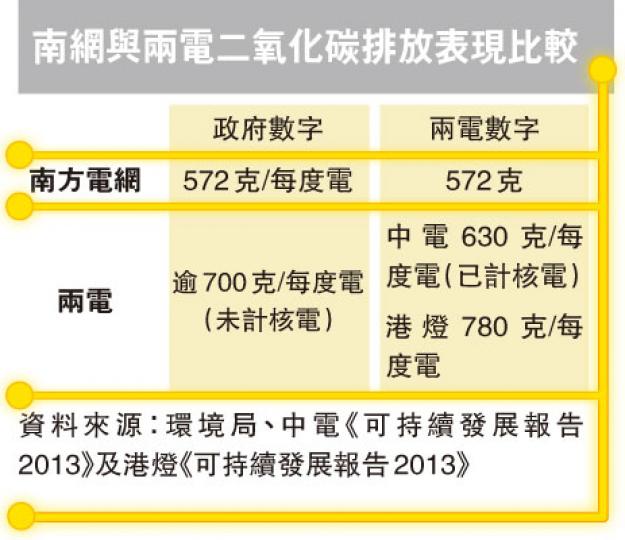 (明報製圖) (明報製圖)