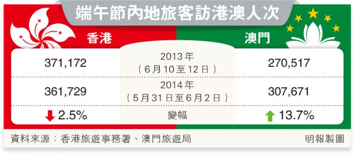 (明報製圖) (明報製圖)