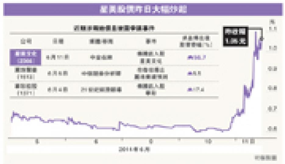 (明報製圖) (明報製圖)