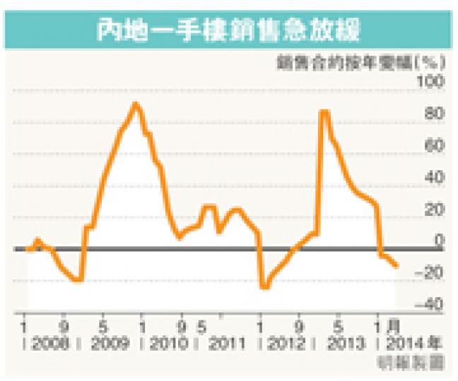 (明報製圖) (明報製圖)