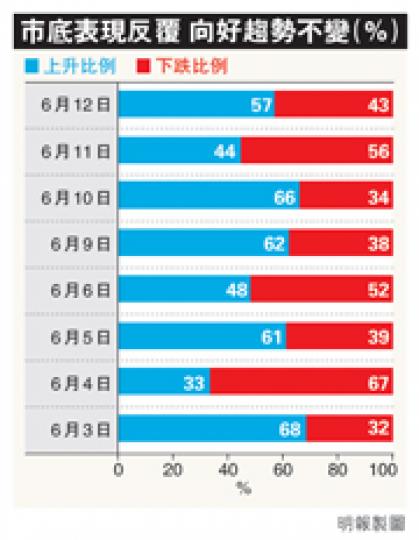 (明報製圖) (明報製圖)