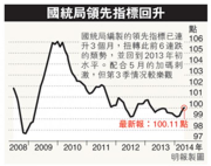 (明報製圖) (明報製圖)
