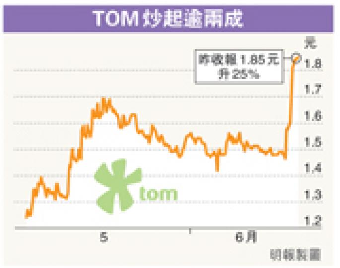 (明報製圖) (明報製圖)
