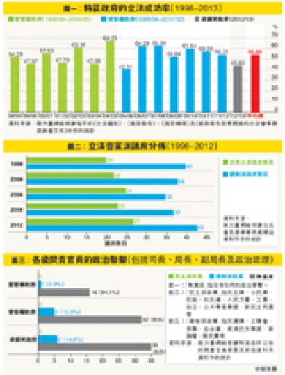 (明報製圖) (明報製圖)