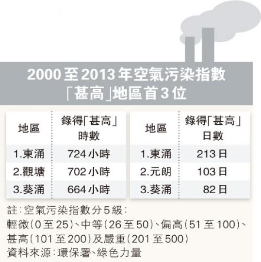 (明報製圖) (明報製圖)
