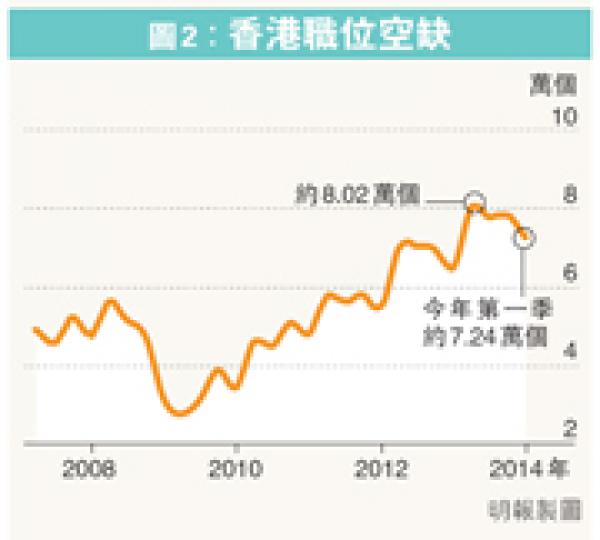 (明報製圖) (明報製圖)