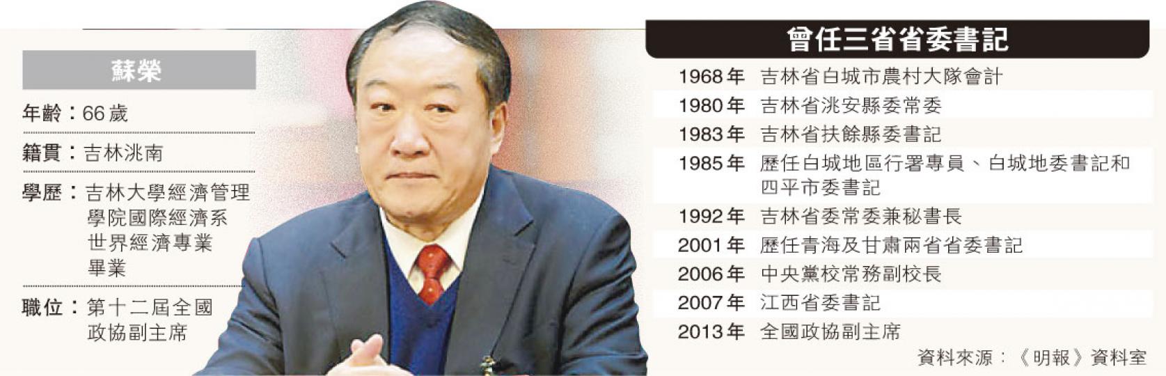 (明報製圖)(明報製圖) (明報製圖)(明報製圖)
