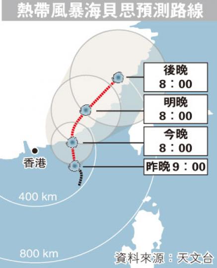 (明報製圖) (明報製圖)