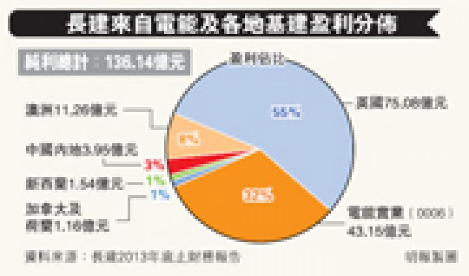 (明報製圖) (明報製圖)