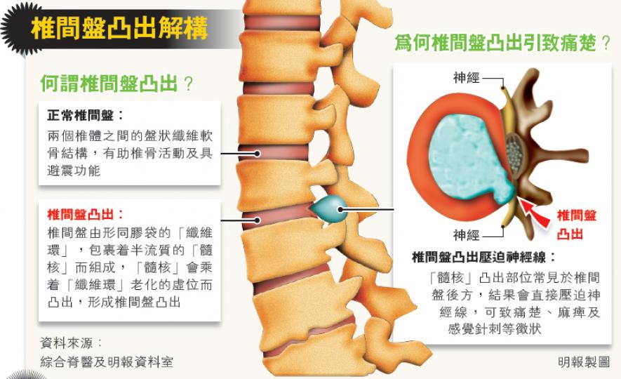 (明報製圖) (明報製圖)
