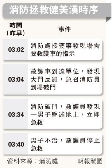 (明報製圖) (明報製圖)