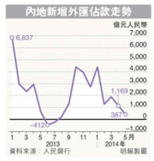 (明報製圖) (明報製圖)