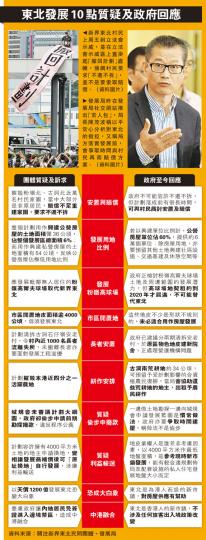(明報製圖) (明報製圖)