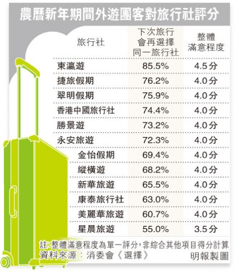 (明報製圖) (明報製圖)