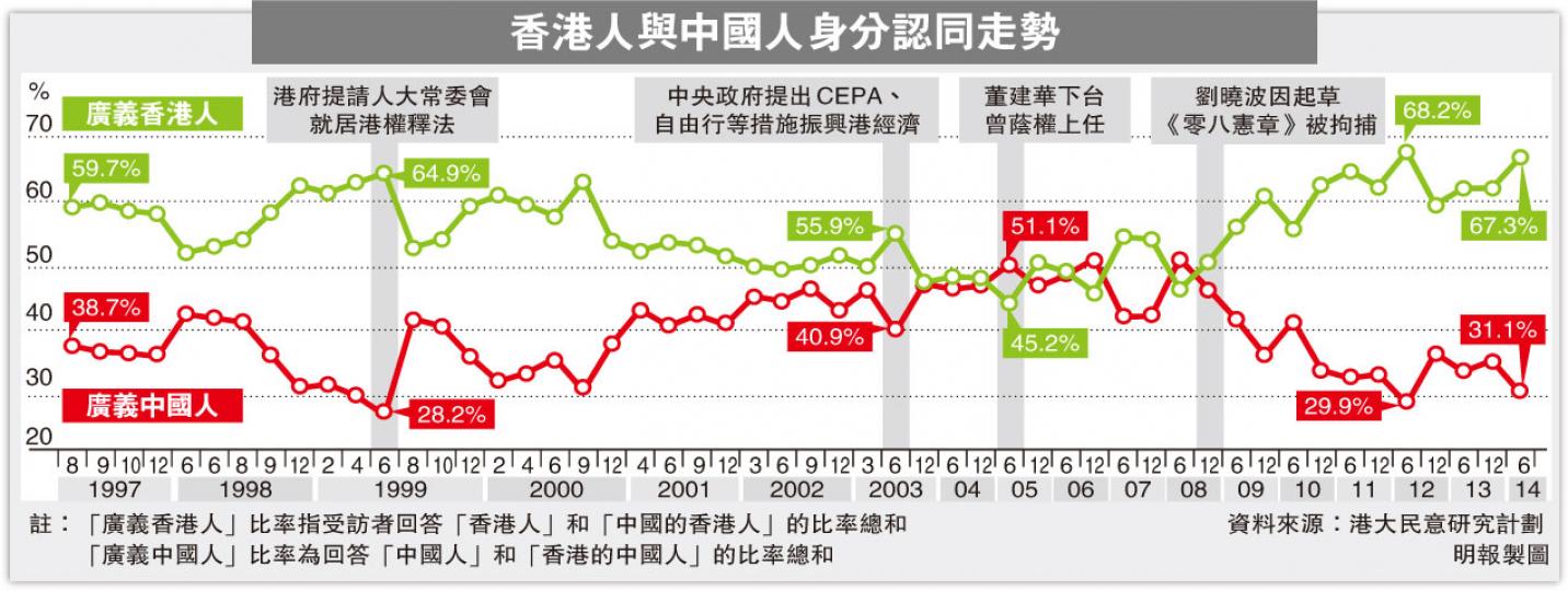 (明報製圖) (明報製圖)