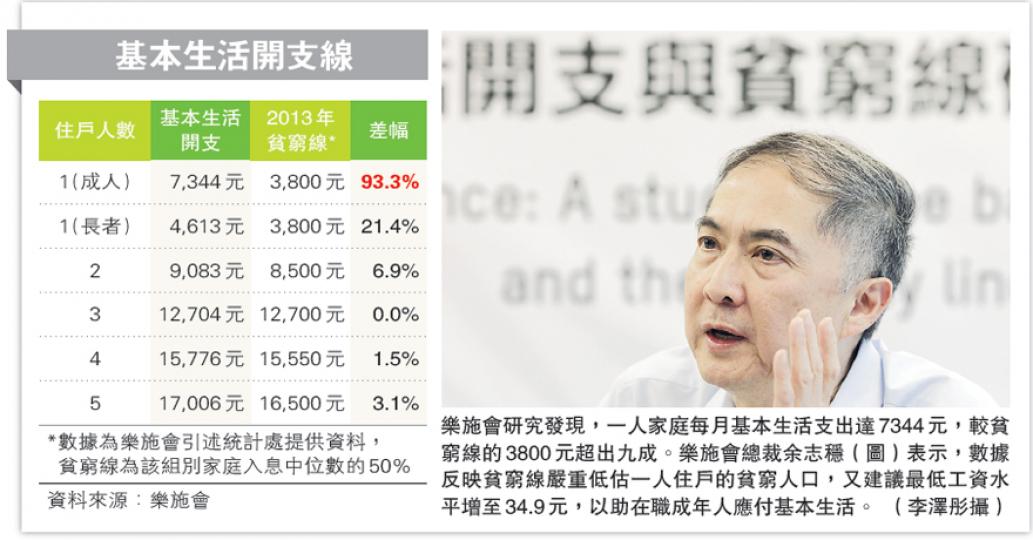(李澤彤攝) (李澤彤攝)