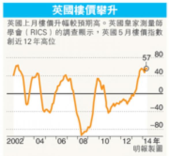 (明報製圖) (明報製圖)