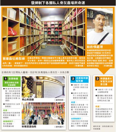 (明報製圖)
(明報製圖)