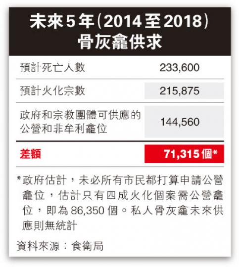 (明報製圖) (明報製圖)