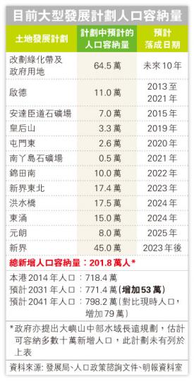 (明報製圖) (明報製圖)
