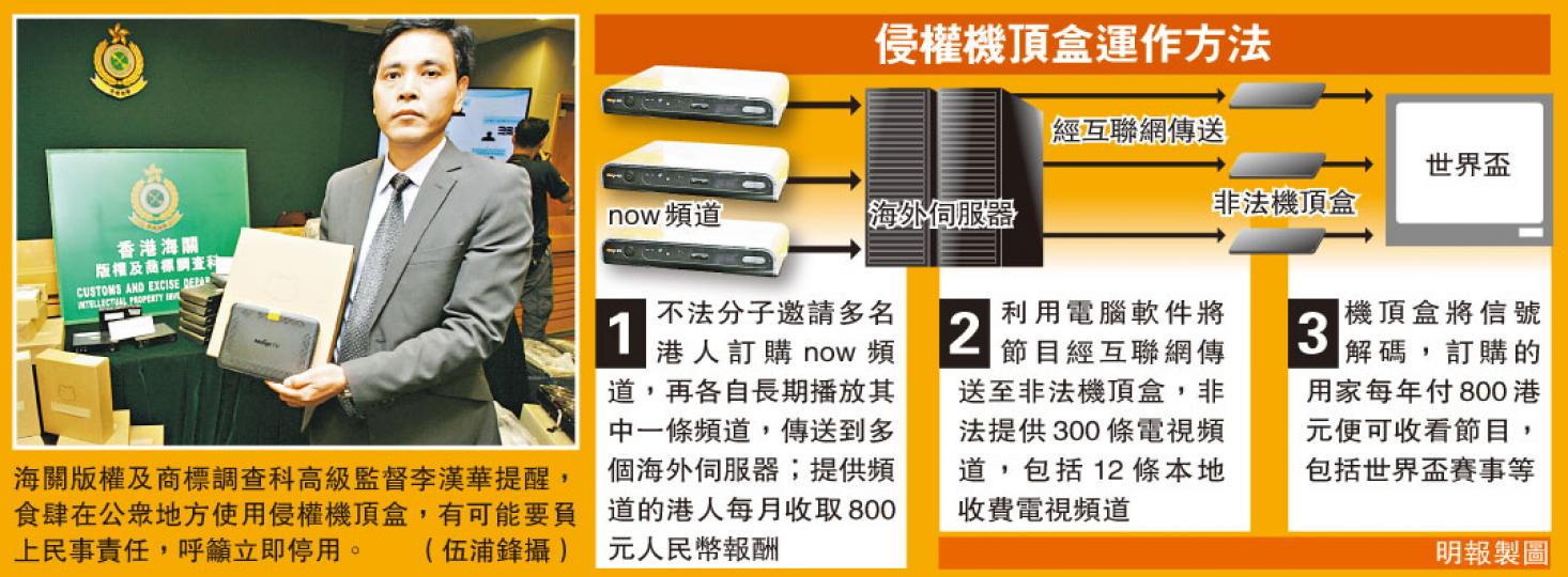 (明報製圖) (明報製圖)