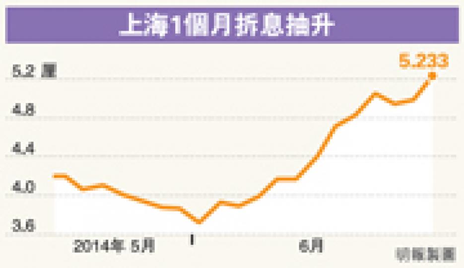 (明報製圖) (明報製圖)