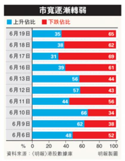 (明報製圖) (明報製圖)