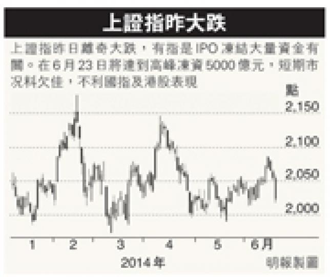 (明報製圖) (明報製圖)