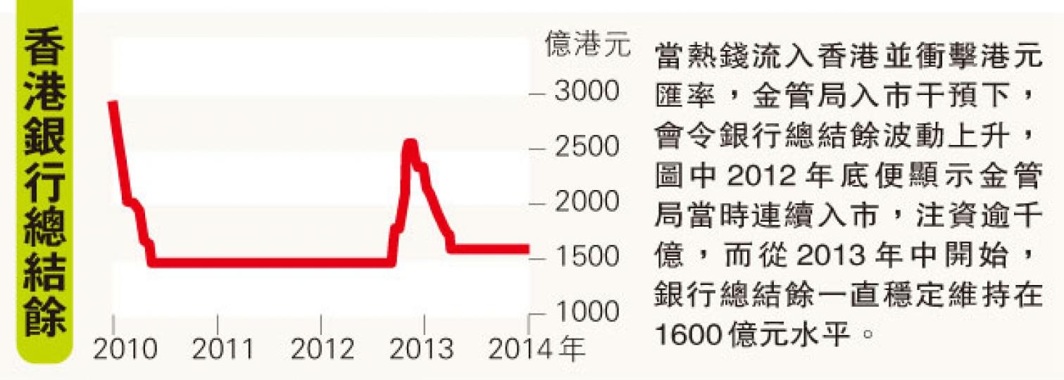 (明報製圖) (明報製圖)