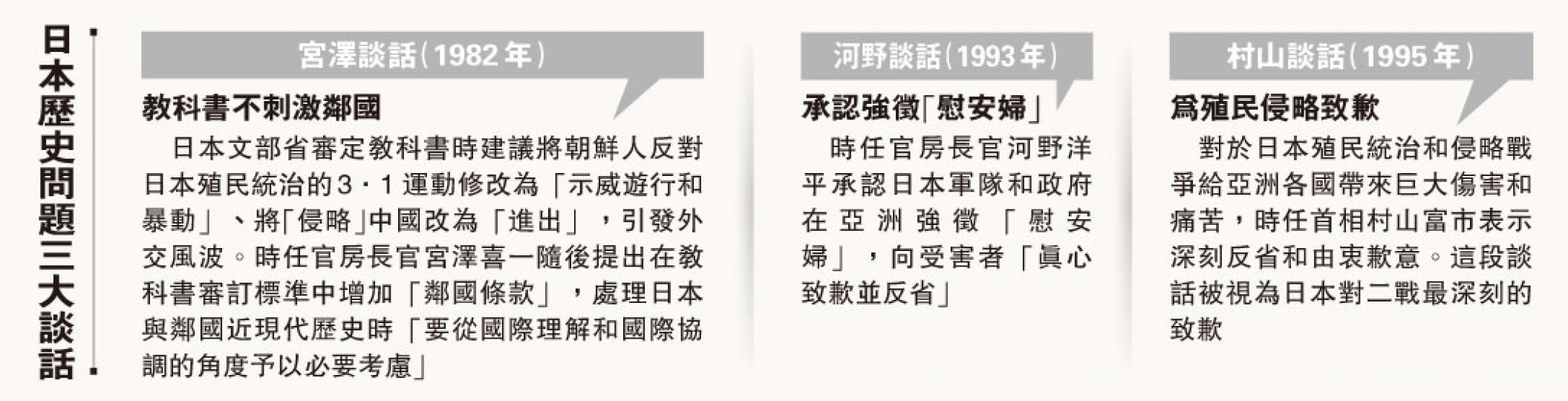 (明報製圖) (明報製圖)