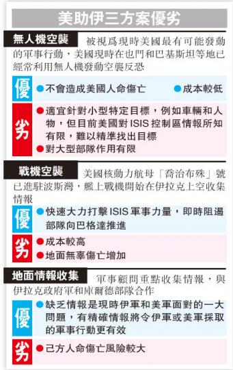 (明報製圖) (明報製圖)