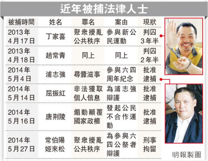 (明報製圖) (明報製圖)