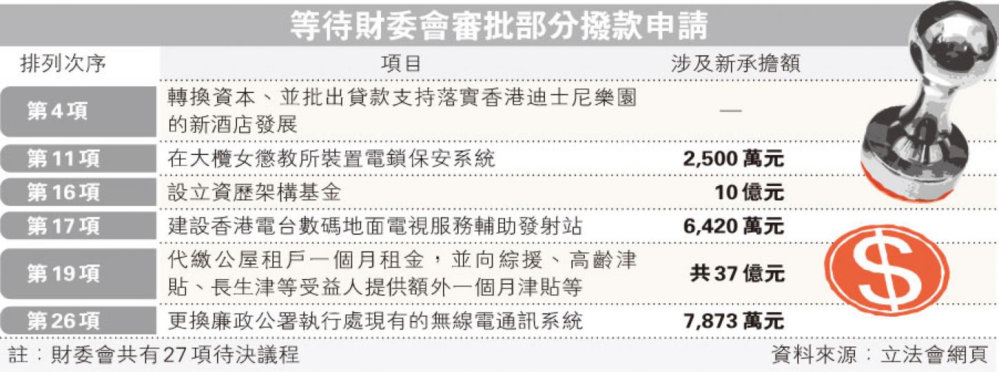 (明報製圖) (明報製圖)