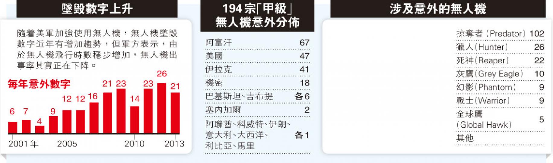 (明報製圖) (明報製圖)