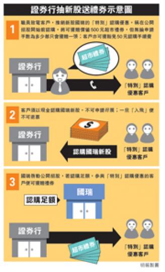 (明報製圖) (明報製圖)