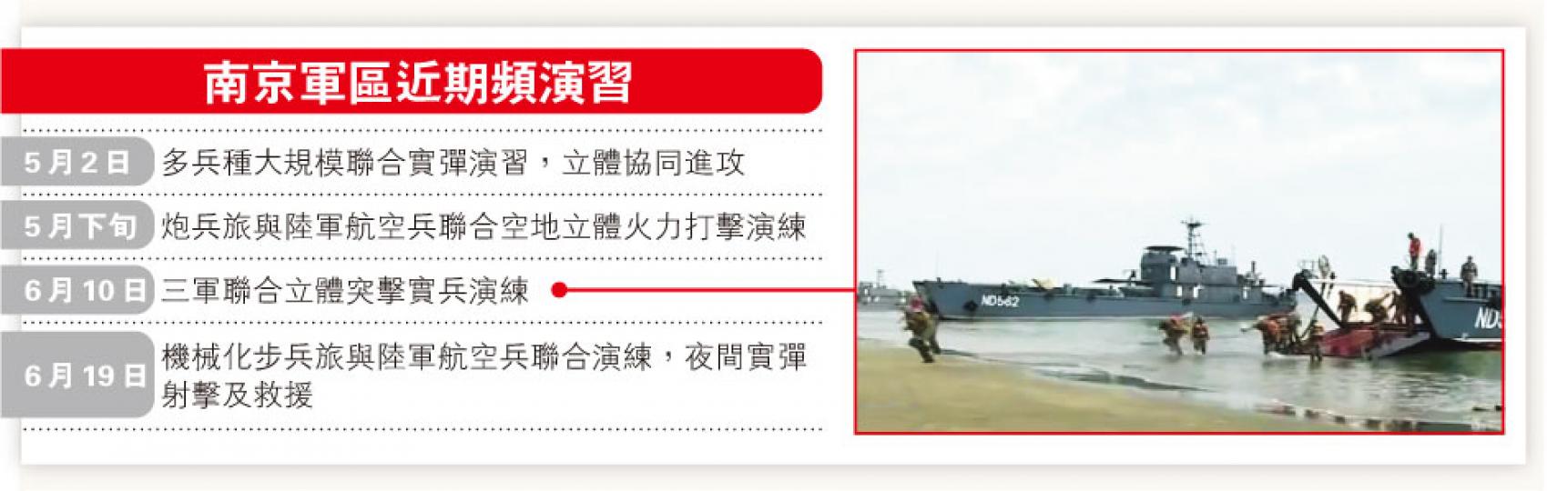 (明報製圖) (明報製圖)