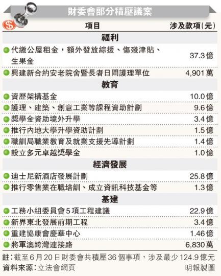 (明報製圖) (明報製圖)