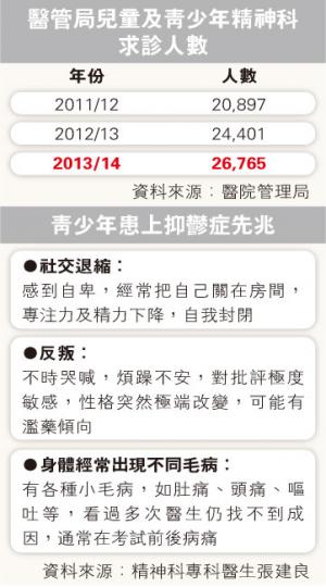 (明報製圖) (明報製圖)